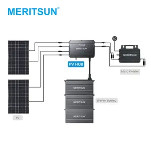 MeritSunバルコニー発電所PVシステムコントローラーPVボックスマイクロインバーター800WPVハブバルコニーソーラーシステム