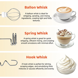 Un mini kit professionnel pour faire mousser le lait, à la fois économique et populaire, capable de créer de la mousse en trois modes - Product Image 2
