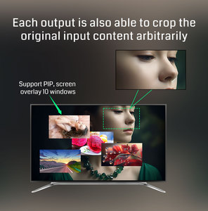 Processeur de mur vidéo de raccordement 4K économique 2x2 1x3 1x4 1x2 2x1 3x1 4x1 avec 4 sorties <span class=keywords><strong>HDMI</strong></span> - Fonction de défilement et de superposition à 10 fenêtres - Product Image 4