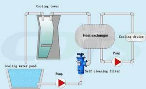 Filtre autonettoyant pour tour de refroidissement, prix du filtre de <span class=keywords><strong>nettoyage</strong></span> automatique - Product Image 6