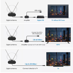 เสาอากาศ VHF FM เสาอากาศทีวีในร่ม HD เสาอากาศบูสเตอร์พลาสติก เสาอากาศ HDTV สำหรับทีวีดิจิตอล - Product Image 2