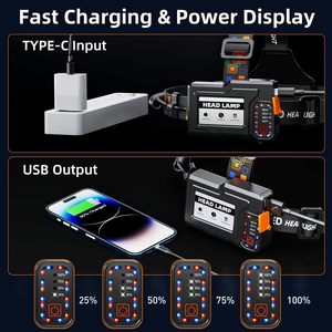 Led Koplamp, Oplaadbare Sensor Koplamp 30W Instelbare Zoombare Lange Runtime Met Power Display Waarschuwingslichten Voor Buitenshuis - Product Image 5