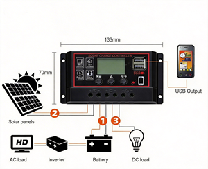 Regulador <span class=keywords><strong>Solar</strong></span> de 10A 20A 30A Automático 12V 24V con Temporizador de Encendido/Apagado por Horas, USB Dual y Pantalla LCD - Product Image 6