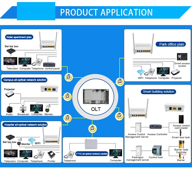 Хорошее качество, новый Gepon OLT 10G восходящий MPLA / MPLB Оптический линейный терминал с GPHF GPSF для MA5800 X7 OLT цена