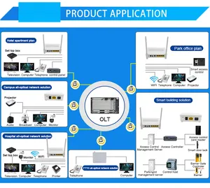 De Boa Qualidade Novo Gecon OLT 10G Uplink MPLA / MPLB Linha Óptica Terminal com GPHF GPSF para MA5800 X7 OLT Preço