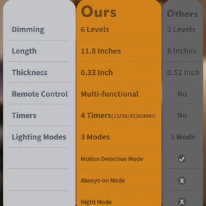 Luz LED Recargable de 40 cm para Debajo del Gabinete de Cocina, Luz Nocturna Inalámbrica con Sensor de Movimiento, Luz para Gabinete - Product Image 3