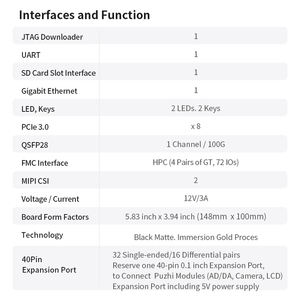 Xilinx Kintex UltraScale + FPGA, плата для разработки PCIe 3,0 X8 USB DDR4 2 ГБ QSFP28 FMC интерфейсы модели PZ-KU3P-KFB PZ-KU5P-KFB - Product Image 4