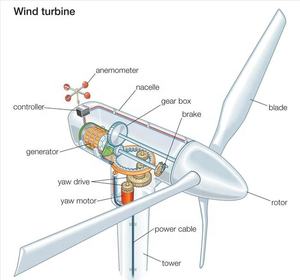 Vente directe d'usine 90KW 100KW Générateur <span class=keywords><strong>synchrone</strong></span> <span class=keywords><strong>à</strong></span> <span class=keywords><strong>aimant</strong></span> <span class=keywords><strong>permanent</strong></span> <span class=keywords><strong>à</strong></span> énergie libre pour un usage domestique - Product Image 4