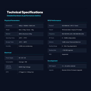 JT-9292 <span class=keywords><strong>UHF</strong></span> <span class=keywords><strong>RFID</strong></span>, считыватель дальнего действия, многочастотный считыватель и записывающее устройство, поляризация 12 дБи, 10 метров, дальность действия, UHFRFID считыватель - Product Image 4