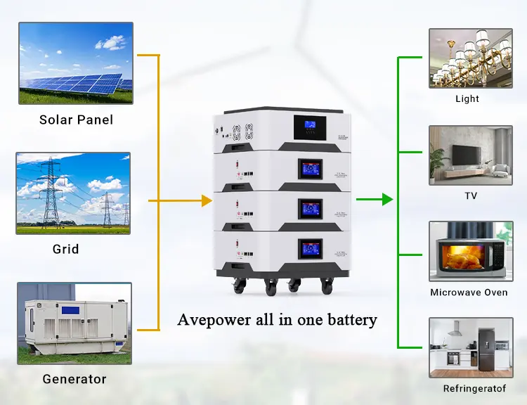 Avepower 51.2V 100Ah Solar Lithium ion batteries 5Kwh Stackable Home Energy Storage System 48V LiFePO4 Battery