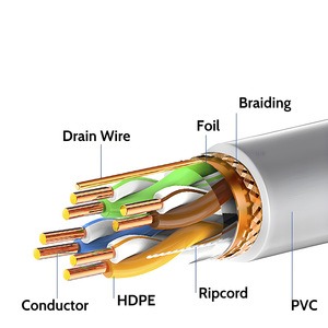 Cable de Red SFTP (Cobre Desnudo) de 0.45mm/0.50mm/0.52mm, Calibre 5e, Par Trenzado Ethernet, Cubierta de PVC para Interiores, 305m (1000 pies) para Gabinete - Product Image 5