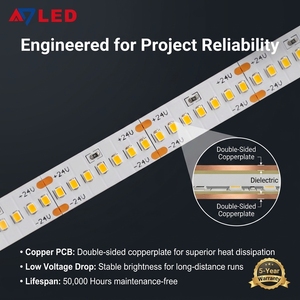 High Density 280LEDs/m Led <b>Strip</b> Light 24V SMD 2216 Single Row High Brightness Flexible LED Light <b>Strip</b> for Furniture - Product Image 3