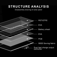 Panneau solaire flexible, portable et pliable de production chinoise 21w 30w 40w 60w 100w 120w 150w 200w