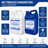 Adhésif liquide bicomposant en polyuréthane transparent, haute brillance, anti-âge, pour la mise en relief des logos de marque et l'utilisation quotidienne en décoration