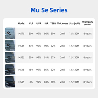 Rollo de Película para Ventanas de Auto, Importada de EE. UU., con Sustrato PET y Nitruro de Titanio, Anti-Rayones, Baja Reflexión Interior, 45% VLT, Protección Solar Automotriz