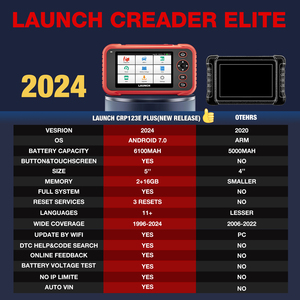 Version 2024 CRP123E PLUS - Lecteur de codes OBD2 pour tous les systèmes de voitures 12V - Product Image 6