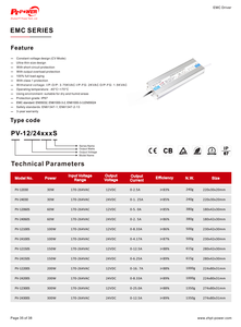 Controlador de Tira LED de Voltaje Constante de 100W con Certificación CE/CB/FCC, Convertidor de 170-264V AC-DC a 12V/24V, Fuente de Alimentación LED Impermeable IP67 de Salida Única - Product Image 6