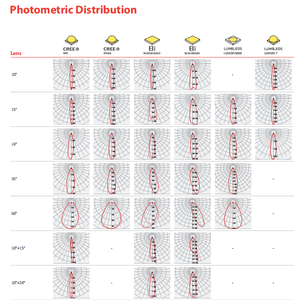 Lentille LED étanche pour extérieur Ledlink LL01ZZ-DCC1060L06 série DCC en PMMA 10X60 degrés pour éclairage LED - Product Image 4