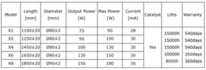 Bắc kinh EFR bán nhà máy trực tiếp ổn định điện x <span class=keywords><strong>Series</strong></span> X8 150W/180W Ống ThủY Tinh <span class=keywords><strong>Laser</strong></span> <span class=keywords><strong>CO2</strong></span> mới cắt <span class=keywords><strong>laser</strong></span> khắc đánh dấu - Product Image 5
