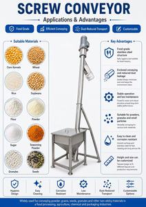 Food Grade Stainless Steel Screw Conveyor with Adjustable Speed and Durable Design for Food Processing Line-Aushine Machinery - Product Image 5
