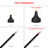 Fabricant et fournisseur d'antennes et de câbles Lora 433 868 915 MHz 433MHz 868MHz 915MHz METABEE Direct Factory OEM & ODM