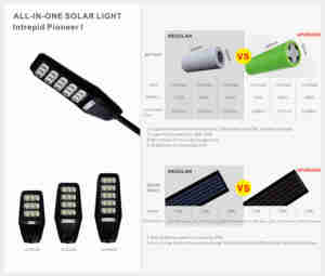 Juneng 6800lm IP65 ánh sáng ban ngày cảnh báo dẫn ánh sáng đường phố 6000K năng lượng mặt trời an ninh chiếu sáng với đôi cánh tay tối ưu hóa cho khả năng hiển thị đường - Product Image 5