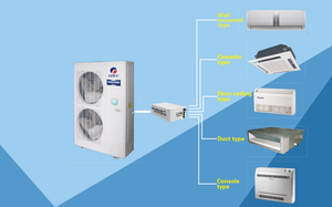 Pour Climatiseur Inverter Multi-Zones DC Livo Gen4 30000 BTU R32 Système de Pompe à Chaleur Mini Split Sans Conduits - Product Image 2