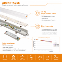 Garantie d'usine de 7 ans, 6500K, 100 000 heures, valve de respiration, module LED FR4, PC 32W, 180 lm par W, IP65, IK08, éclairage LED Tri Proof