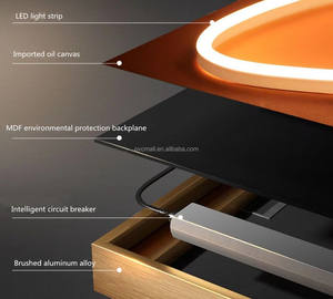 ไฟ LED ติดผนังกรอบอะลูมิเนียมตกแต่งตามสั่งภาพศิลปะสี่เหลี่ยมติดผนังด้วยไฟ LED - Product Image 3