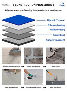 Meilleur revêtement de sol de garage en polyurée, matériau d'imperméabilisation par pulvérisation pour toiture, application facile au pinceau - Product Image 4