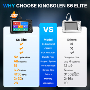 Kingbolen 2026 S6 ระบบเต็มรูปแบบ 12V เครื่องมือสำหรับยานยนต์ OBD2 แบบสองทิศทาง ฟรี S6 การสื่อสารแบบสองทิศทาง รองรับ CANFD และ - Product Image 2
