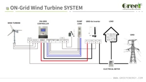 Controlador de conexión a red de 5 kW con sistema de control de doble seguridad para energía eólica conectada a la red Solis/Deye - Product Image 2