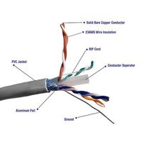 Câble réseau Ethernet Cat6a Cat6 a cat 6a 100% cuivre 0,4 mm Pass Flu Ke Utp Ftp Fftp Futp Sftp 100m 300m 305 m 1000 pieds