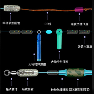 Aohua Braided Fishing <b>Line</b> 7.2m 8# Pe Power <b>Line</b> High Strength For Big Fish - Product Image 4