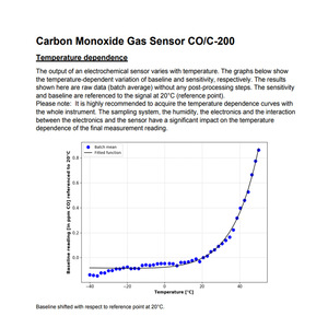 Sensor de Gas Monóxido de Carbono CO C 200 Electroquímico 0-200 ppm Monitoreo Continuo de la Calidad del Aire Control de Seguridad - Product Image 4