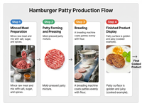 Machine de dépoussiérage continue SUS304 avec système de récupération de poudre entièrement automatique pour ligne de production de frites de viande