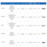 Antenne GNSS RTK pleine fréquence à gain élevé, antenne GPS multibandes pour la topographie terrestre