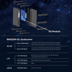 Rm 520n-gl Sản phẩm mới <span class=keywords><strong>2025</strong></span> <span class=keywords><strong>4G</strong></span> 5G LTE LAN Port 5g CPE Sim thẻ không dây ax3000 <span class=keywords><strong>Router</strong></span> với 9 Antenna - Product Image 5
