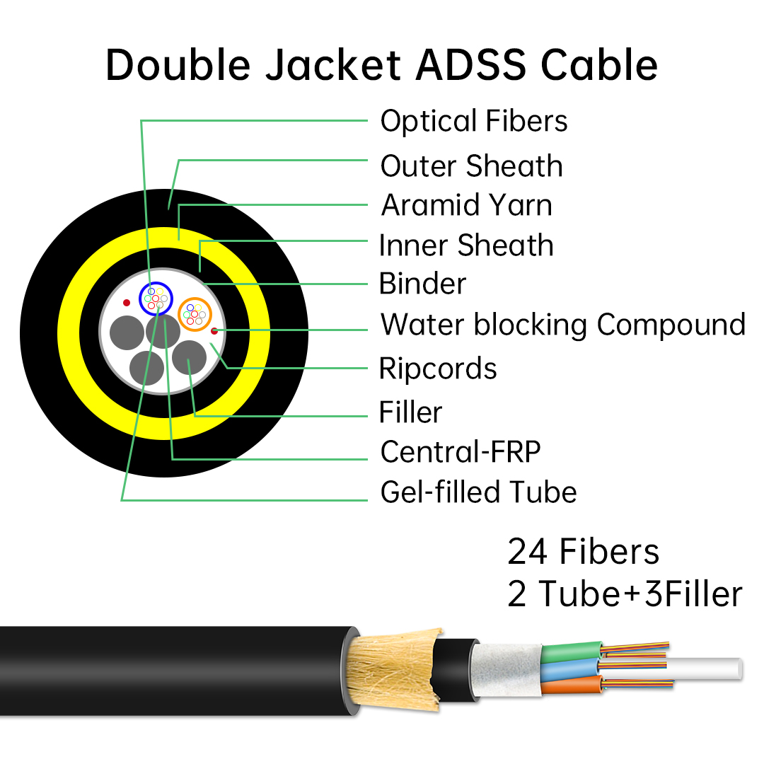 GYXTW Uni Tube Fiber Cable Optical 4 Core 12 Core 24 Core Single Mode Fiber Optic Cable
