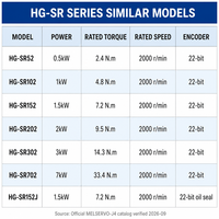 Moteur servo Mitsubishi 100% neuf d'origine 2KW 5KW 7KW Série HG-SR HG-SR52 HG-SR102 HG-SR152 HG-SR202 HG-SR352 HG-SR502 HG-SR702