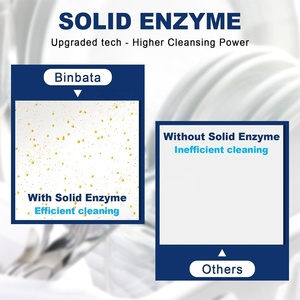 Eco-Friendly Disposable <b>Dishwasher</b> <b>Detergent</b> Tablet Sheet Phosphorus-Free Dishwashing <b>Detergent</b> Sheets - Product Image 5