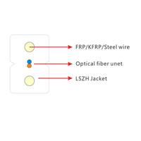KABEL FTTH 1J/2J/4J G.657A2 czarny... kable liniowe FTTH/kable zewnetrzne/kable doziemne - DAC (acceso directo Cable)