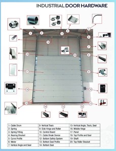 <span class=keywords><strong>Moteur</strong></span> mural à montage latéral pour ouvre-<span class=keywords><strong>porte</strong></span> <span class=keywords><strong>de</strong></span> <span class=keywords><strong>garage</strong></span> sectionnel, faible hauteur <span class=keywords><strong>de</strong></span> plafond, fonctionnement silencieux - Offre Spéciale - Product Image 6