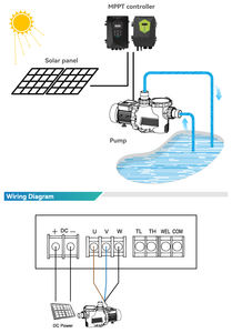 <span class=keywords><strong>Pompe</strong></span> à eau de <span class=keywords><strong>piscine</strong></span> avec <span class=keywords><strong>panneau</strong></span> <span class=keywords><strong>solaire</strong></span>, contrôleur de puissance, 1200W, 1,65 CV, 2 CV, 3 CV, 900 Watt, 1200W, <span class=keywords><strong>prix</strong></span>, coût, à vendre - Product Image 3
