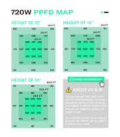 Lampu Tanam LED Komersial Terbaik 2024, Dapat Diredupkan, Spektrum Penuh, Hidroponik Dalam Ruangan, Lampu Tanam Lm281b Lm301h