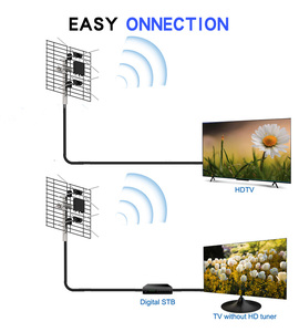 Antena de TV Digital para Exteriores Yagi de Bajo Ruido, Nueva Llegada, Antena Aérea 1080p 4k, Antena para Canales Gratuitos - Product Image 3