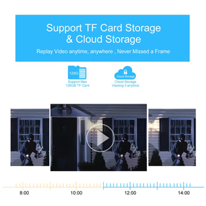 كاميرا بانورامية ثنائية العدسة بشاشة مزدوجة بالدرجات في الوقت الحقيقي مع إشعار دفع تدعم التخزين السحابي - Product Image 6