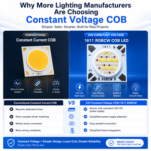 Module LED COB RGBW 24V <span class=keywords><strong>CV</strong></span> 1611 30W Plug-and-Play, CRI 90, sans scintillement, 5 couleurs, pour éclairage d'ambiance intelligent - Product Image 4