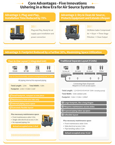 Compresor de Aire de Tornillo de Bajo Ruido 10HP 15HP 20HP con Tanque ASME 65dB IP55 Baja Vibración Certificado CE <span class=keywords><strong>para</strong></span> Máquinas CNC de Precisión - Product Image 3