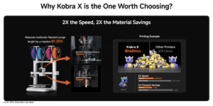 เครื่องพิมพ์สามมิติ EU Kobra X ความเร็วในการพิมพ์สูง 600 มม./วินาที ขนาดการพิมพ์ใหญ่ 260 มม. * 260 มม. * 260 มม. ระบบพิมพ์ FDM หลายสีอัตโนมัติ - Product Image 3